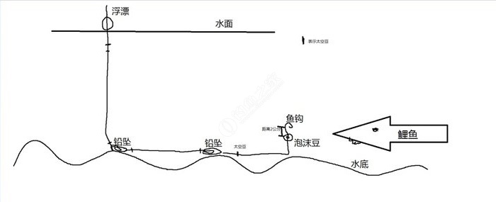 关于很多萌新都理解不了反浮钓，我现场教下线组和使用情况